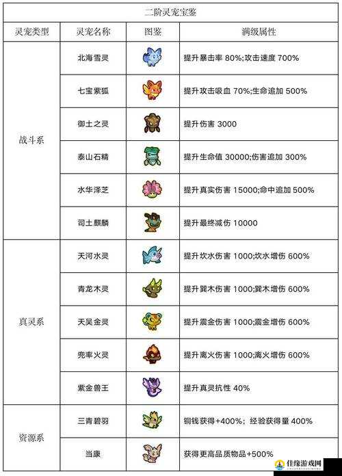 闹闹天宫青蛇天赋法宝选择攻略