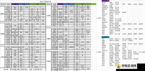 剑网3指尖江湖万花地图全面采集攻略，资源分布与采集点详解