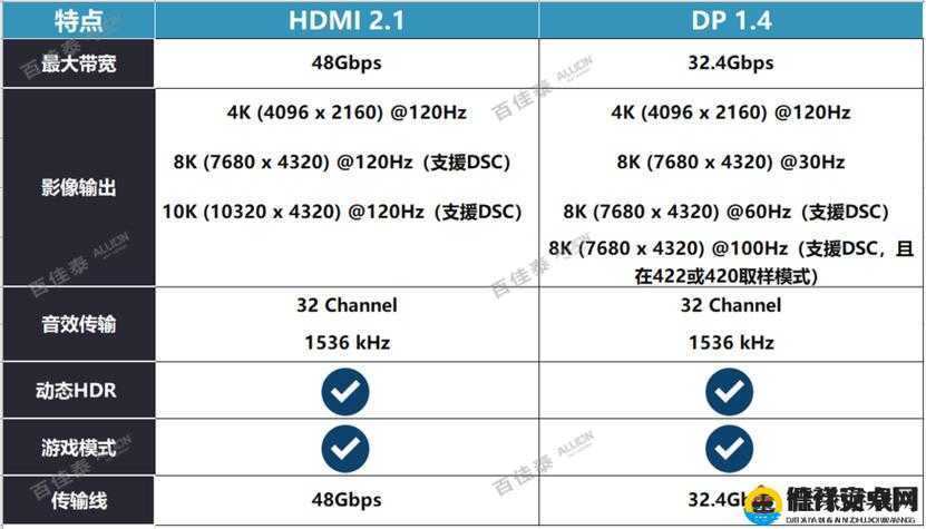 RF 射频与 HDMI 高清线的区别：你知道吗